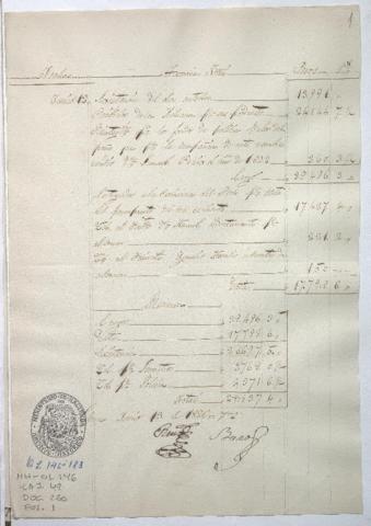 Open original Document numérique