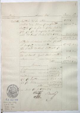 Razón de Tesorería General