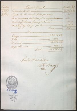 Razón diaria de ingresos y egresos