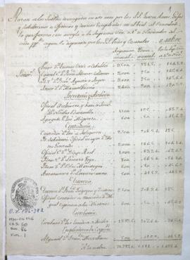 Razón de sueldos