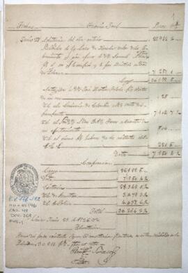 Razón de Tesorería General