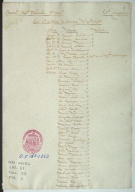 Lista de revista