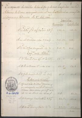 Presupuesto de sueldos