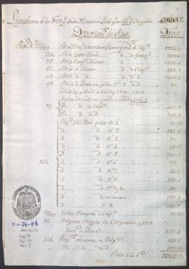 Liquidación