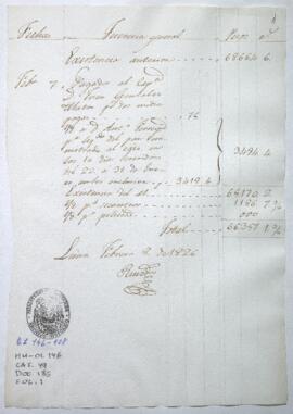 Razón de Tesorería General