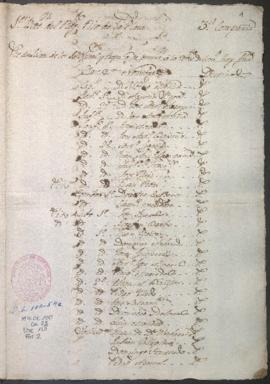 Lista de revista