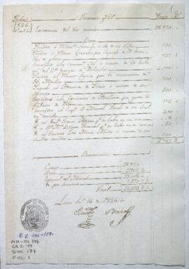 Razón de Tesorería General