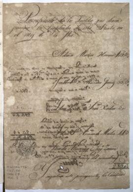 Lista de sueldos