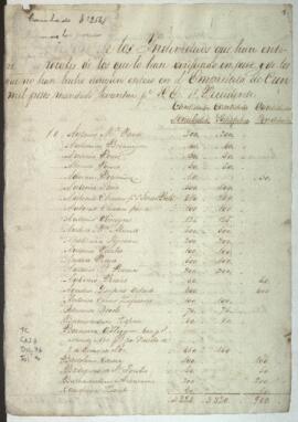 Razón de comerciantes