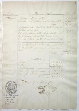 Razón de Tesorería General