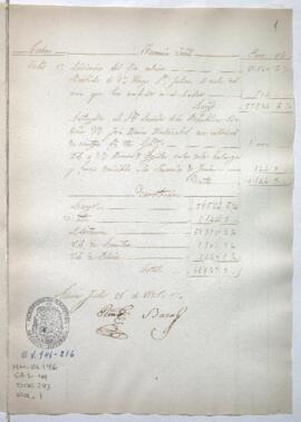 Razón de Tesorería General