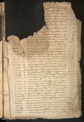 Protocolo notarial de Juan Gutiérrez