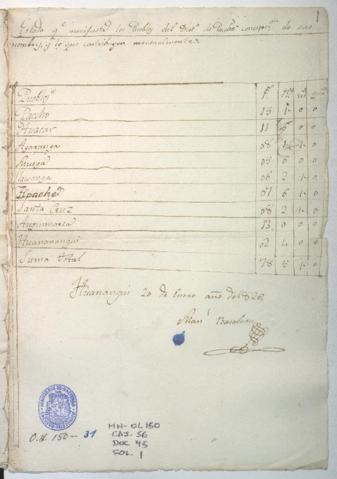 Open original Document numérique