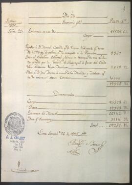 Razón diaria de ingresos y egresos