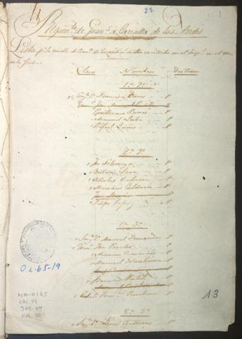 Open original Document numérique