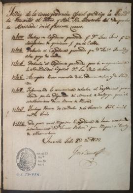 Índice de correspondencia