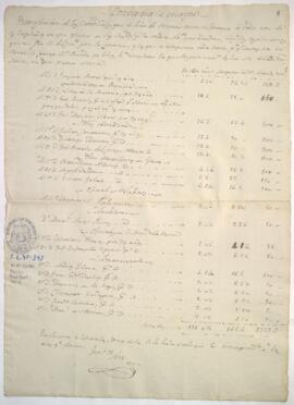 Retención de parte de sueldos