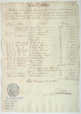 Relación de quienes recibirán gratificaciones