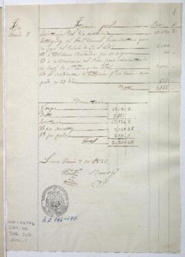 Razón de Tesorería General