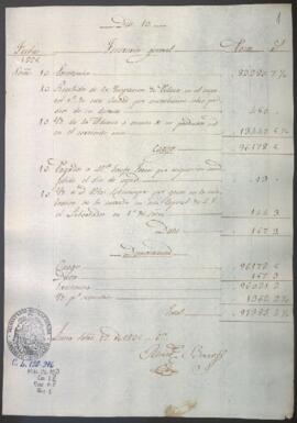 Razón diaria de ingresos y egresos