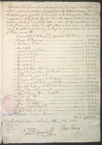 Open original Document numérique