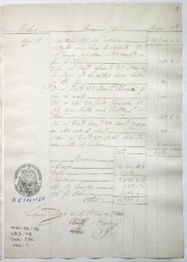 Razón de Tesorería General