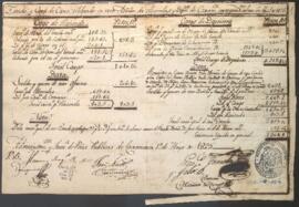 Cuenta de ingresos y gastos