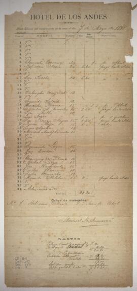 Cobro y gastos de hotel