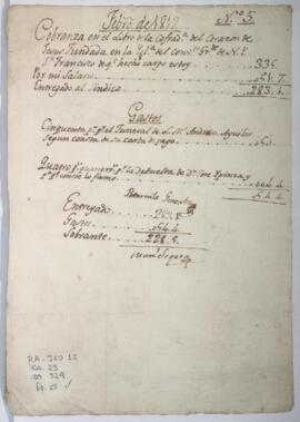 Comprobantes de cuenta