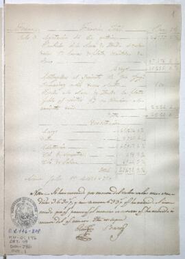 Razón de Tesorería General