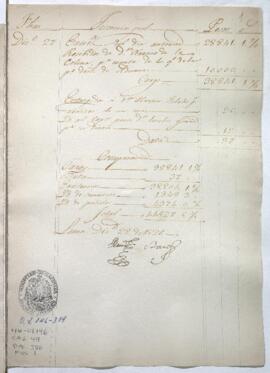 Razón de Tesorería General