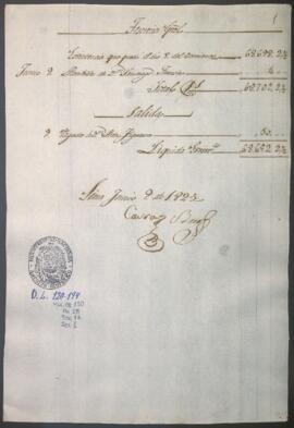 Razón diaria de ingresos y egresos