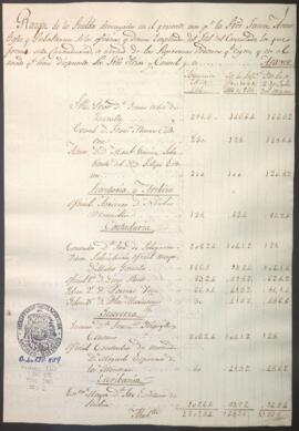 Presupuesto de sueldos