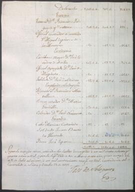 Presupuesto de sueldos