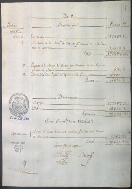 Razón diaria de ingresos y egresos