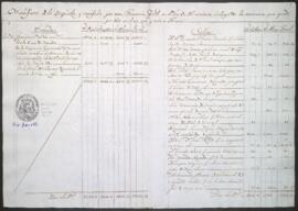 Entradas y salidas de dinero