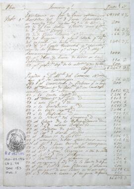 Razón de Tesorería General