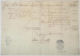 Registro de libro de cuentas