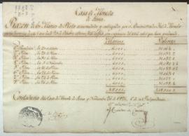 Razón de marcos de plata