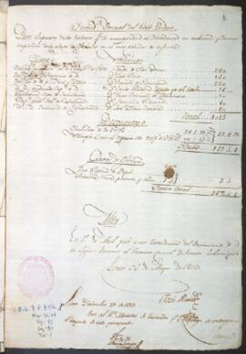 Presupuesto de sueldos