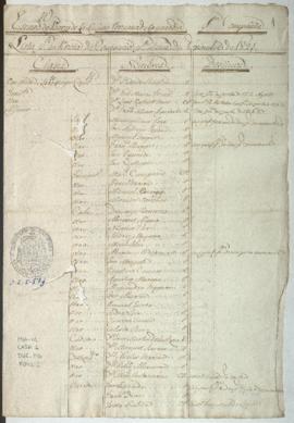 Lista de revista