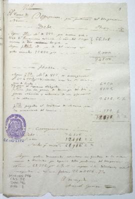 Razón de depósitos
