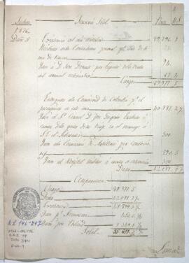 Razón de Tesorería General