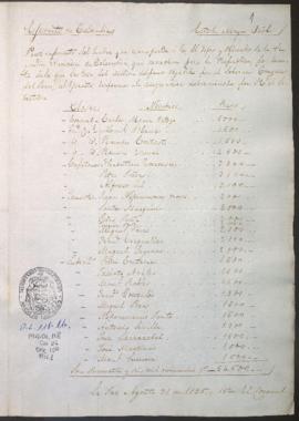 Presupuesto de sueldos
