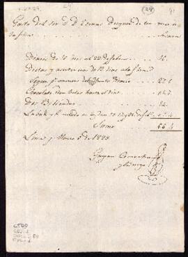 Lista de gastos