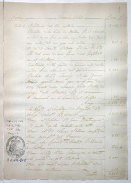 Razón de Tesorería General