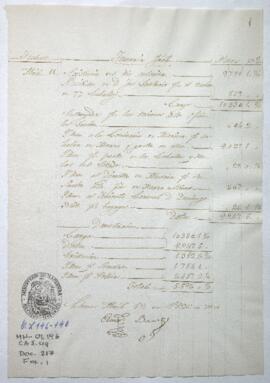 Razón de Tesorería General