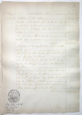 Razón de Tesorería General