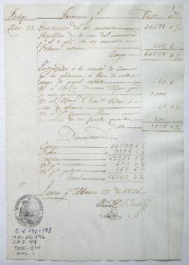 Razón de Tesorería General