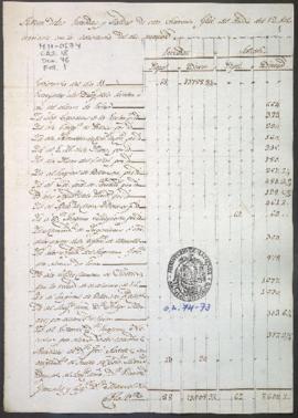 Entradas y salidas de dinero